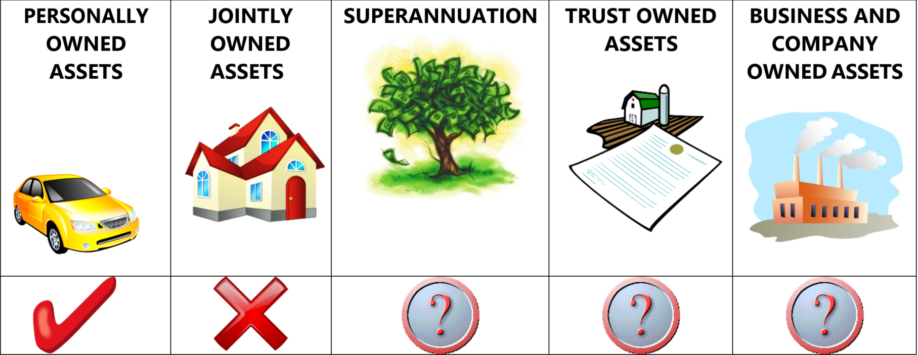 FAQ's Table